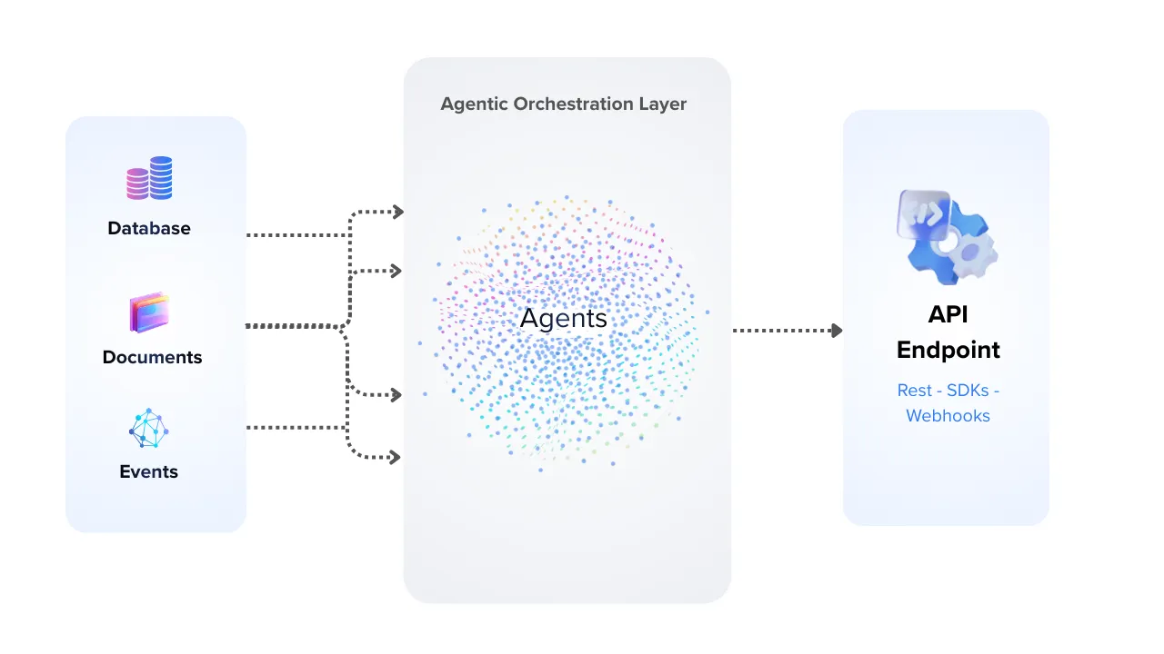 Seamless API Integration